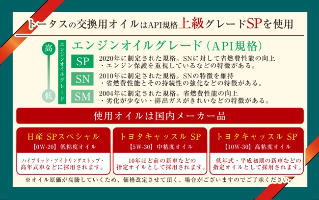 API規格上級グレードSPを使用